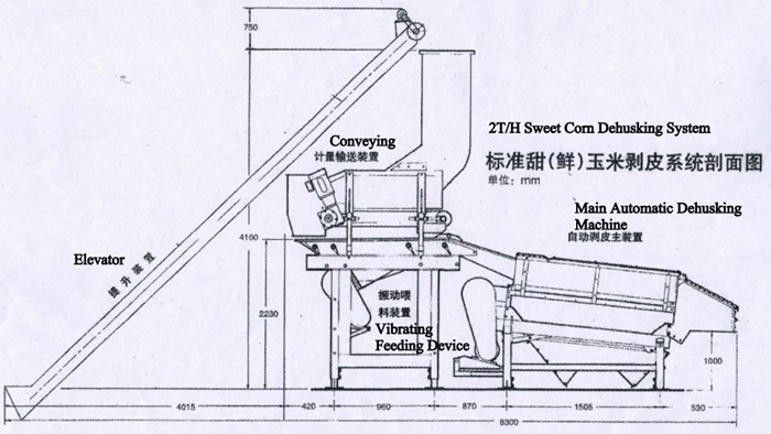 Sweet Corn Husking Machine Wet Corn Husker Maize Husking Processing Line