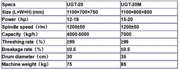 UGT-20 Corn Husking Threshing Machine Portable Seeds Removing Motor Diesel Engine PTO