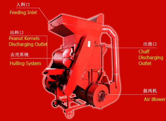 High Capacity Peanut Sheller 