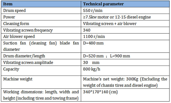 UGT-16L Soybean Multi-crops Thresher