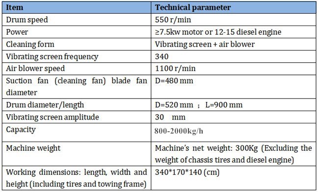 Soybean thresher UGT-16L specs