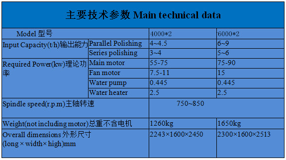 Rice Polisher Machine Large Capacity