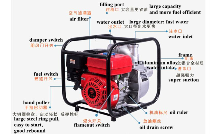 Gasoline Water Pump