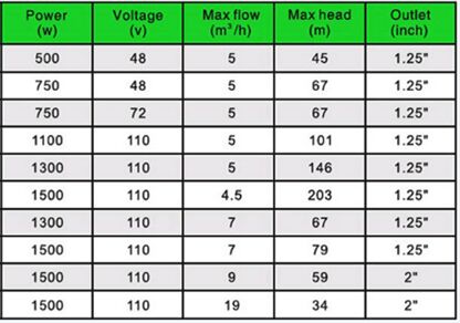 Solar Pump Irrigation System