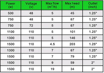 Solar Pump Irrigation System