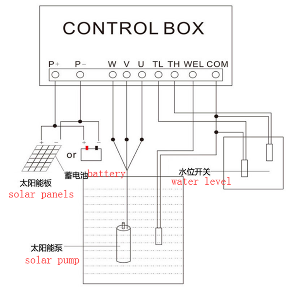 Solar Pump Irrigation System