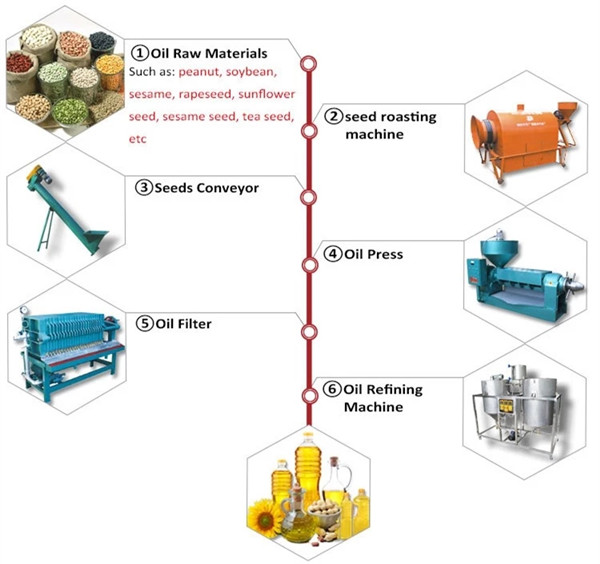 Palm Oil Press Machine Palm Oil Mill