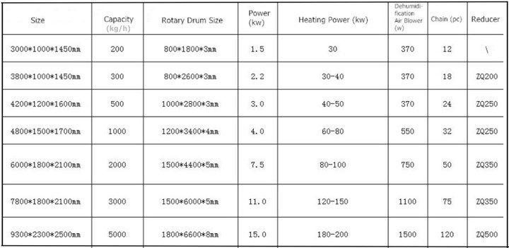 Rotary Drum Grain Dryer Portable Roasting Machine for Crops Seeds