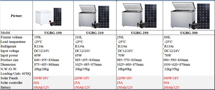 Solar Freezer Car Home Small Refrigerator 12V 24V 